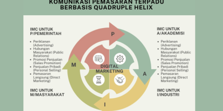 Uniska Implementasikan IMC dan Quadruple Helix untuk Tingkatkan Kunjungan Wisatawan ke Bromo